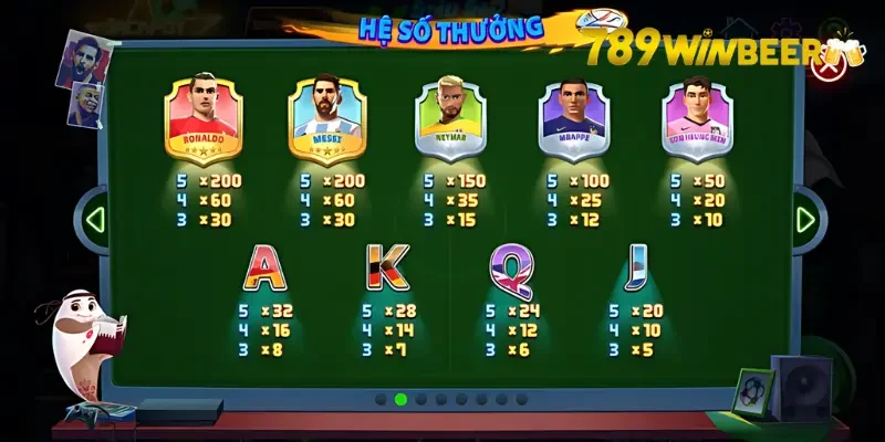 Luật chơi Slot game đơn giản cùng chế độ thưởng đa dạng